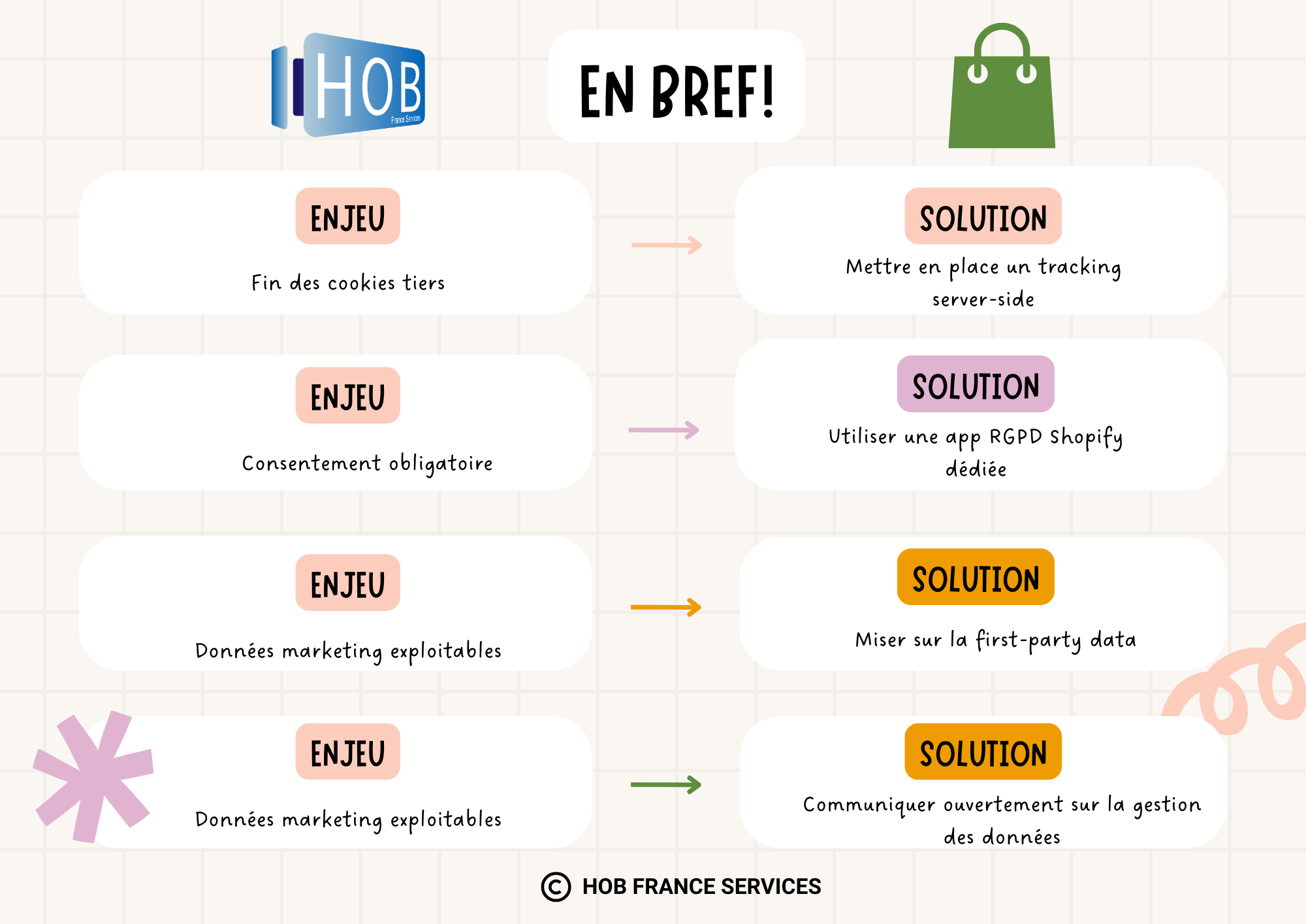 En Bref art 17 Shopify