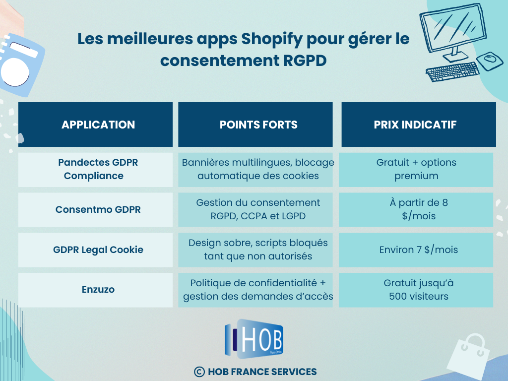 Tableau meilleurs apps Shopify RGPD